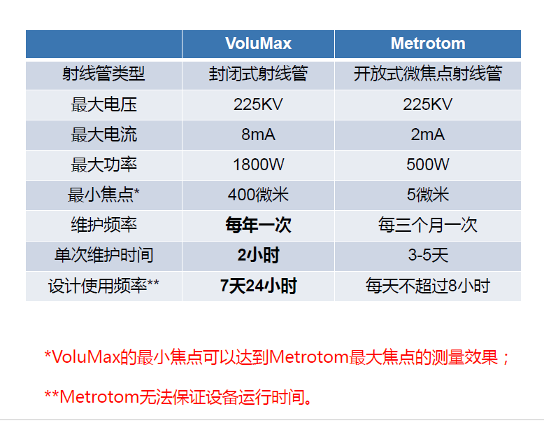 宝坻宝坻蔡司宝坻工业CT