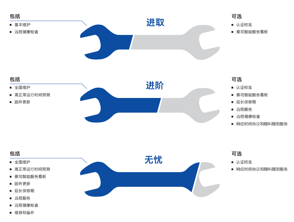 宝坻宝坻蔡司宝坻三坐标维保